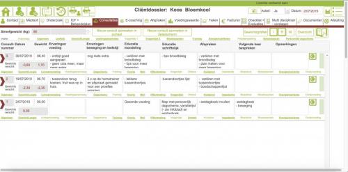 consultaties overzicht